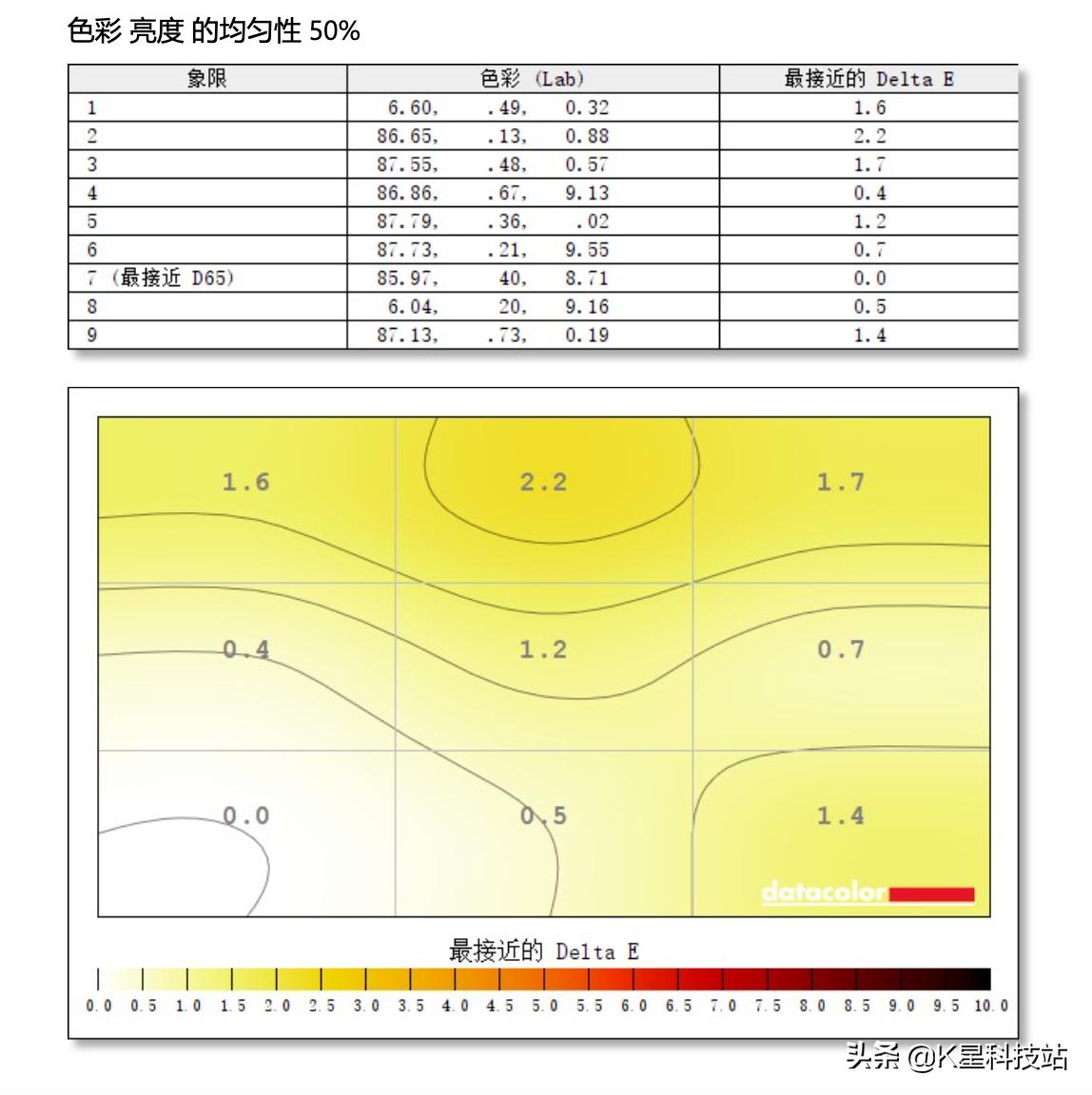 lggram16寸测评,lggram14寸评测
