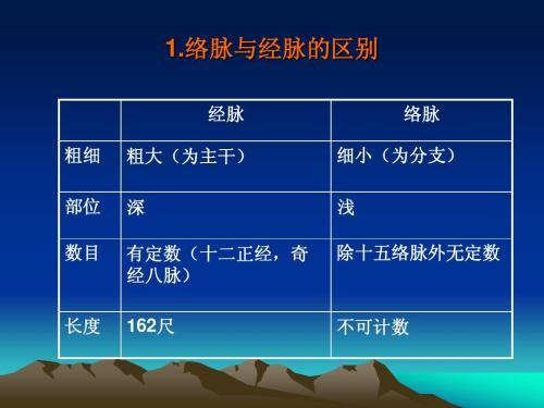 经脉和络脉的区别,经脉与络脉如何区别