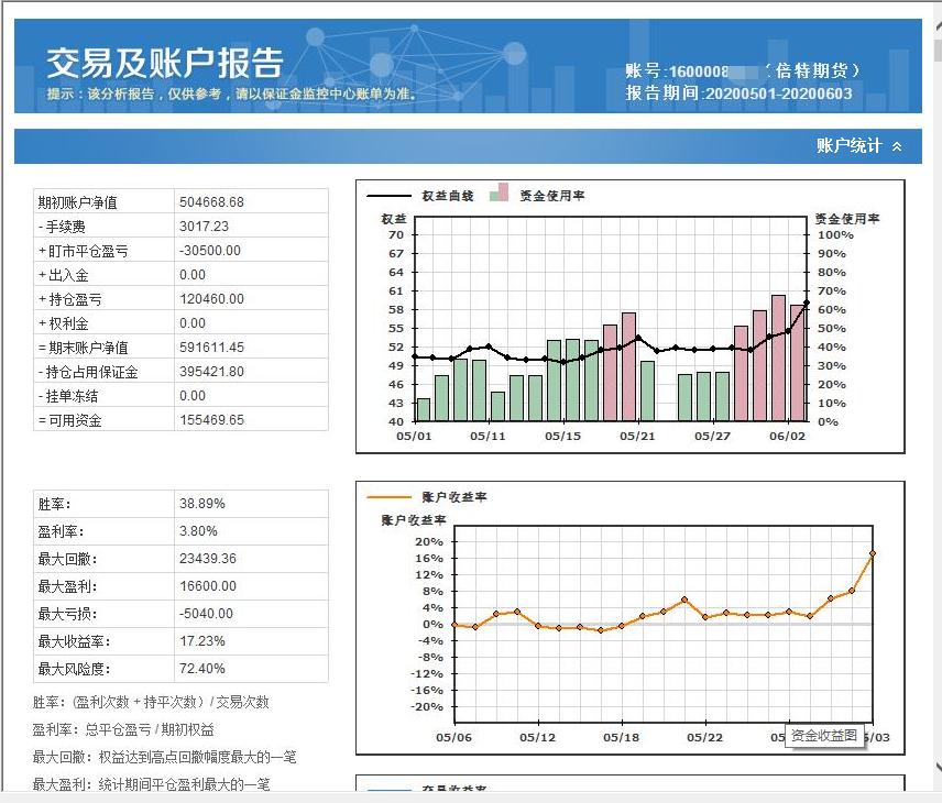 程序化交易收益,程序化交易能实现什么功能