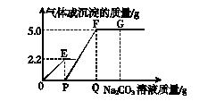 河南中考化学坐标图像解题,初三化学坐标图像解题技巧