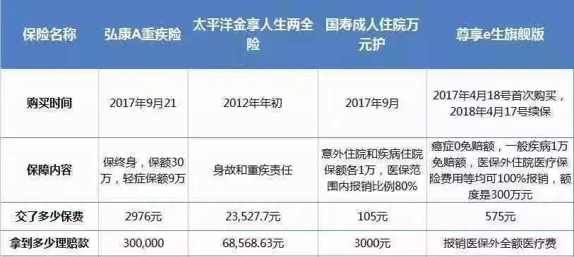 癌症早期治愈后投保,得了早期癌保险能赔37万么