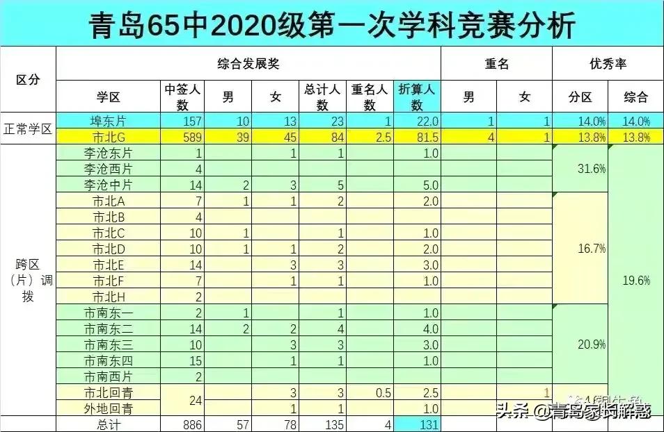 李沧学区怎么样,李沧区中片学区划分