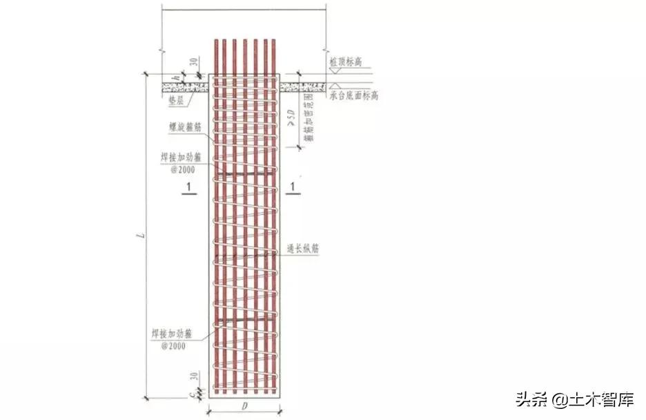 楼梯钢筋的布局,楼梯钢筋构造视频教程