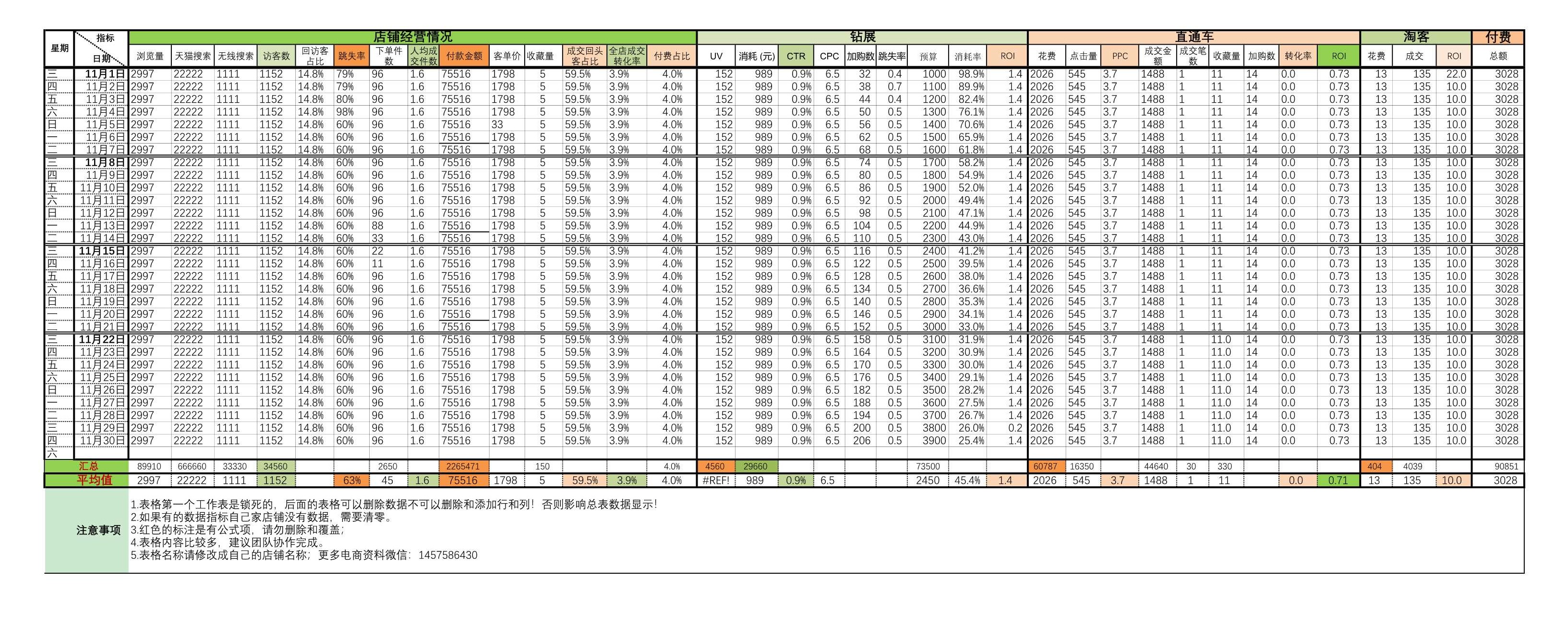 电商excel数据透视表,电商服饰统计表格怎么做