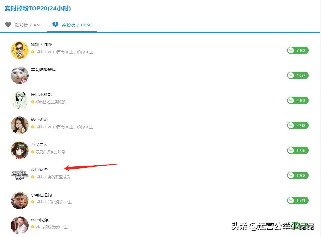 b站up主涨粉记录怎么看,b站up主必读的涨粉干货粉丝运营
