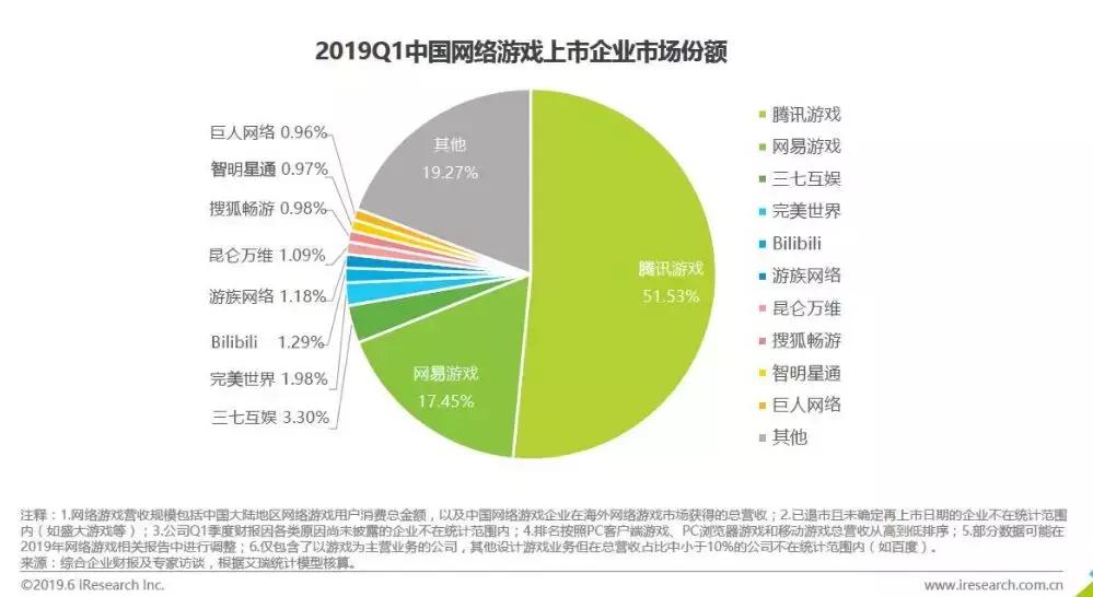 2022年游戏行业面临五大问题,游戏行业寒冬如何过