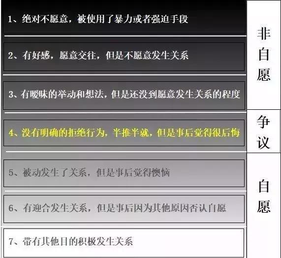 强奸案女被害人心理判断的法律分析报告www.toutiao.com2018-11-0808:57