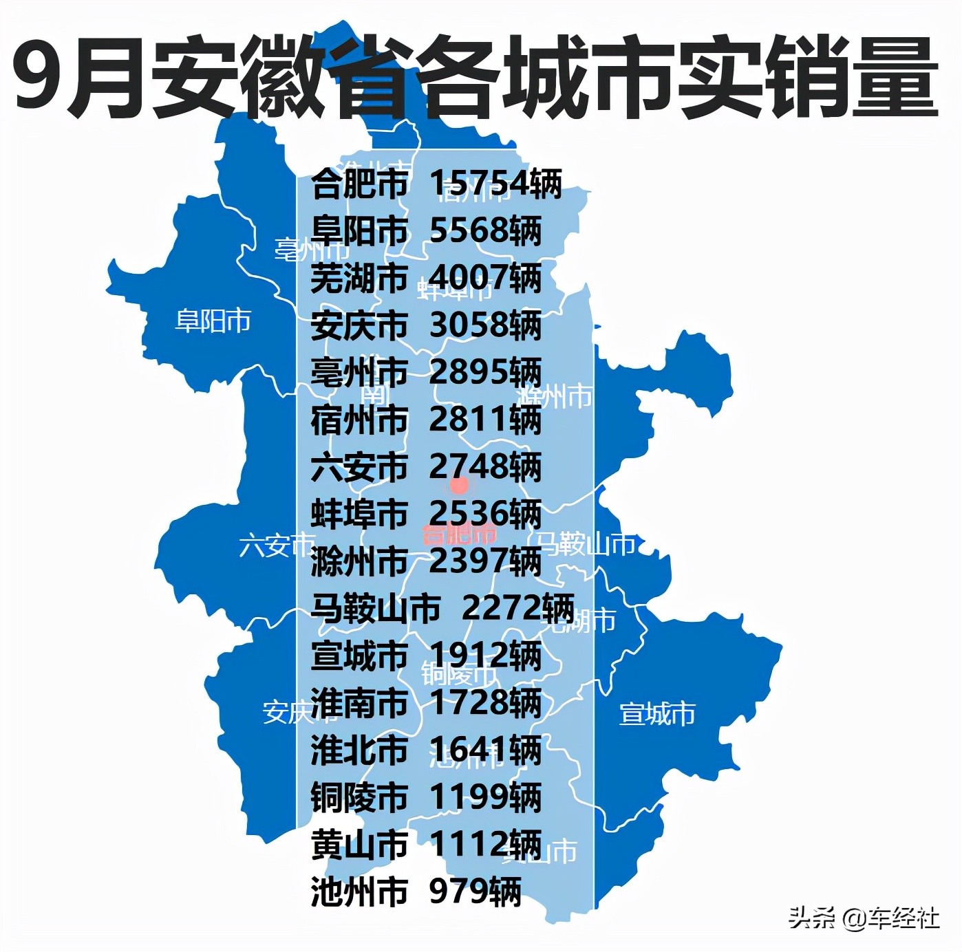 数说车市十月,数说2018年中国汽车行业