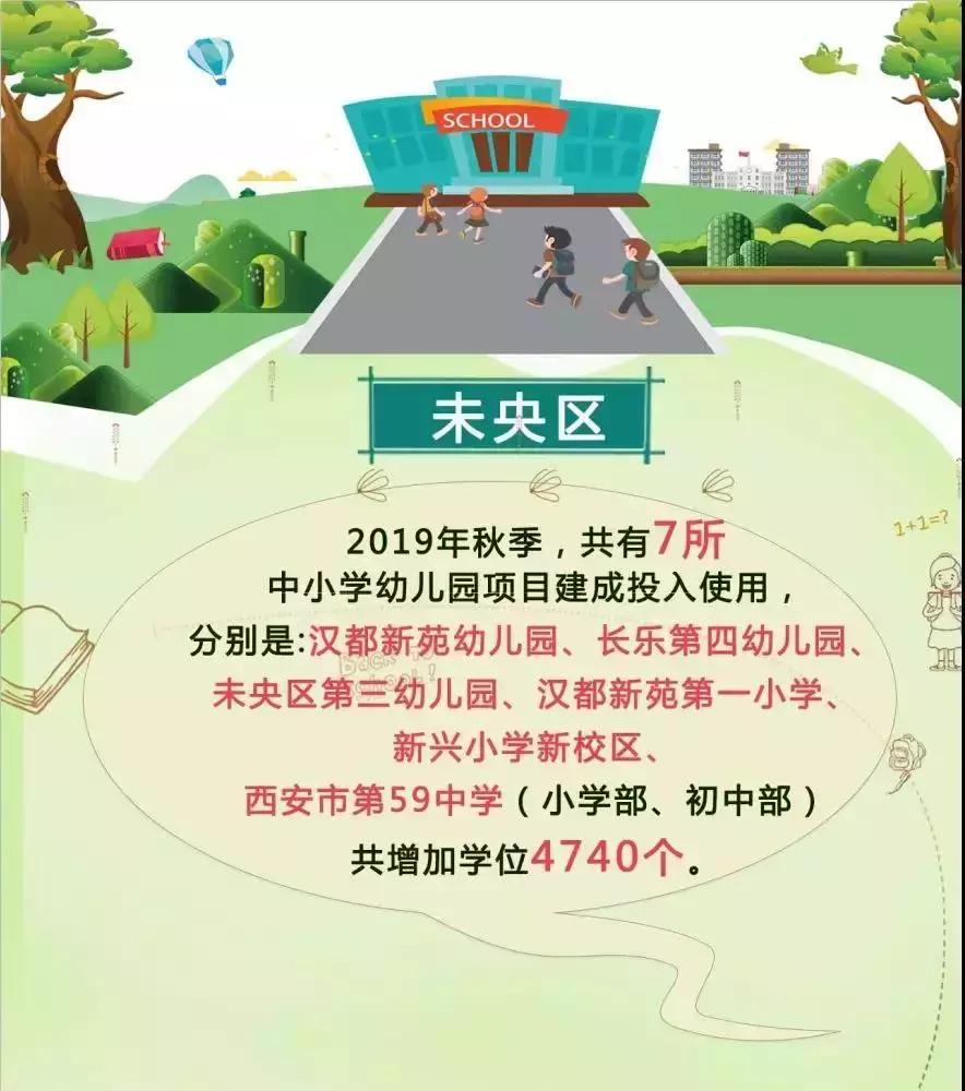 好奇！西安曲江这个“商铺”华丽变身名校！究竟长啥样呢？