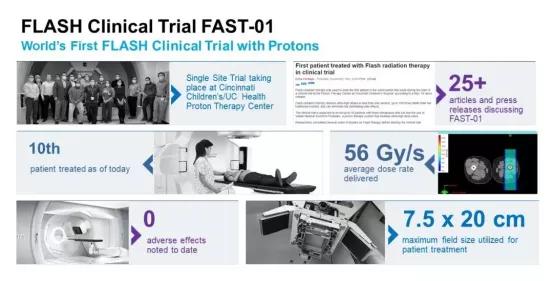 质子治疗癌症技术,质子技术治疗肿瘤