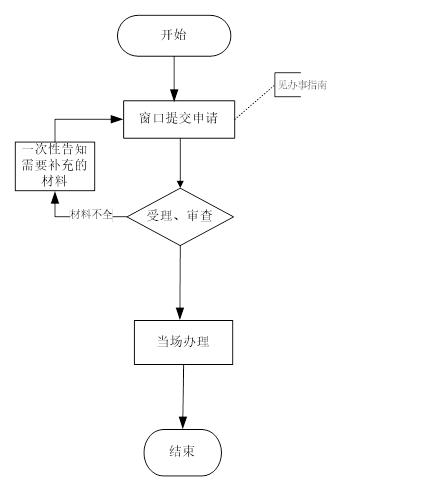 杭州老人投靠落户政策手续,老年人投靠子女落户杭州