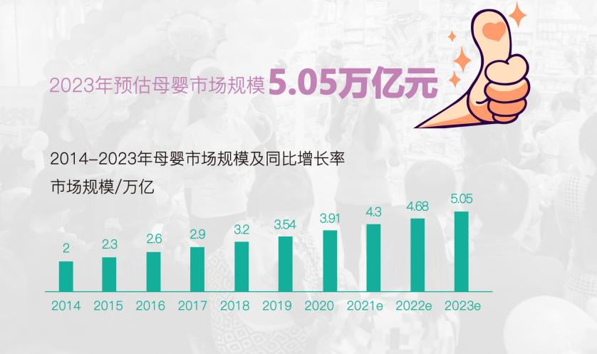 母婴创业低成本 (母婴领域创业前景怎么样)