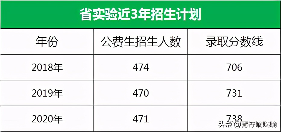辽宁省实验中学高一期末考试试卷,辽宁省实验中学2021录取名单