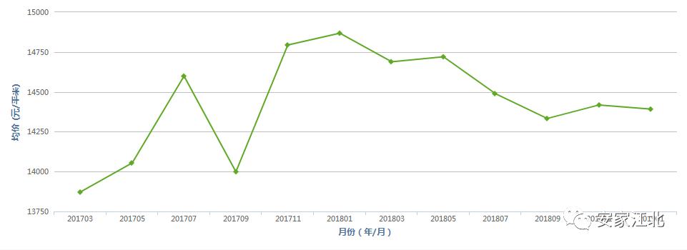 新房数量暴跌!二手房成交惨淡!2019江北这里要凉了吗?