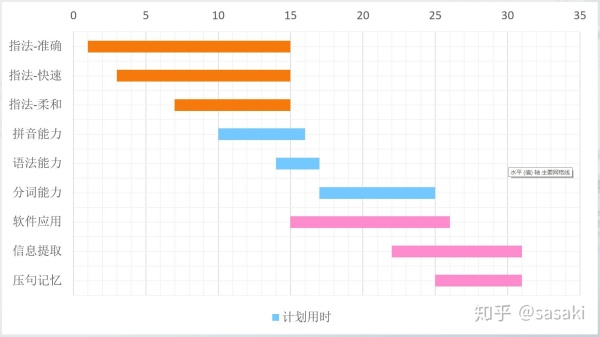 如何快速提高打字速度手机,怎样提高打字速度和准确率