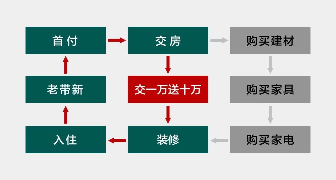 房地产销售做得好一年能赚多少,房地产销售赚钱