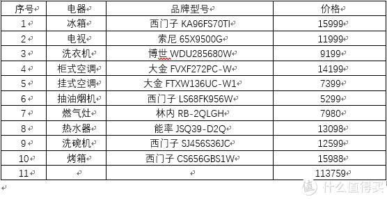 家电几大件一览表,实用家电清单一览表