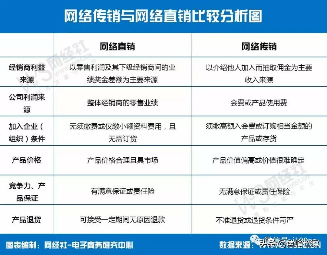 云集品特大网络传销团伙被抓,云集品网络传销犯罪团伙被抓