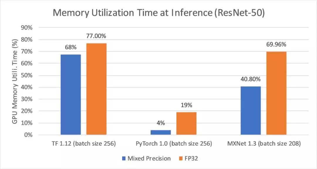 2万元煤气灶TitanRTX做深度学习？机器之心为读者做了个评测