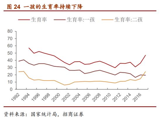 婴幼儿配方奶粉市场占有率排行,婴幼儿配方奶粉行业深度报告