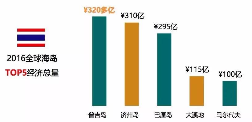 普吉·轻奢公寓，年租金收益7%，包租15年