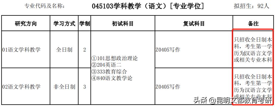 食品专业跨考风景园林专业,工科生跨考什么专业比较好