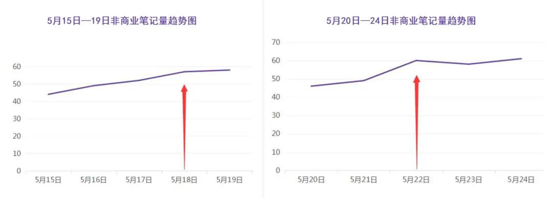 小红书营销投放,小红书推广商品如何引流
