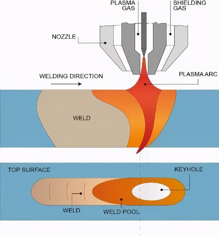 焊接穿孔是什么原因,穿孔焊识图