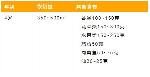 宝宝不爱吃饭消化不好怎么调理,宝宝营养不良现在不肯吃饭怎么办