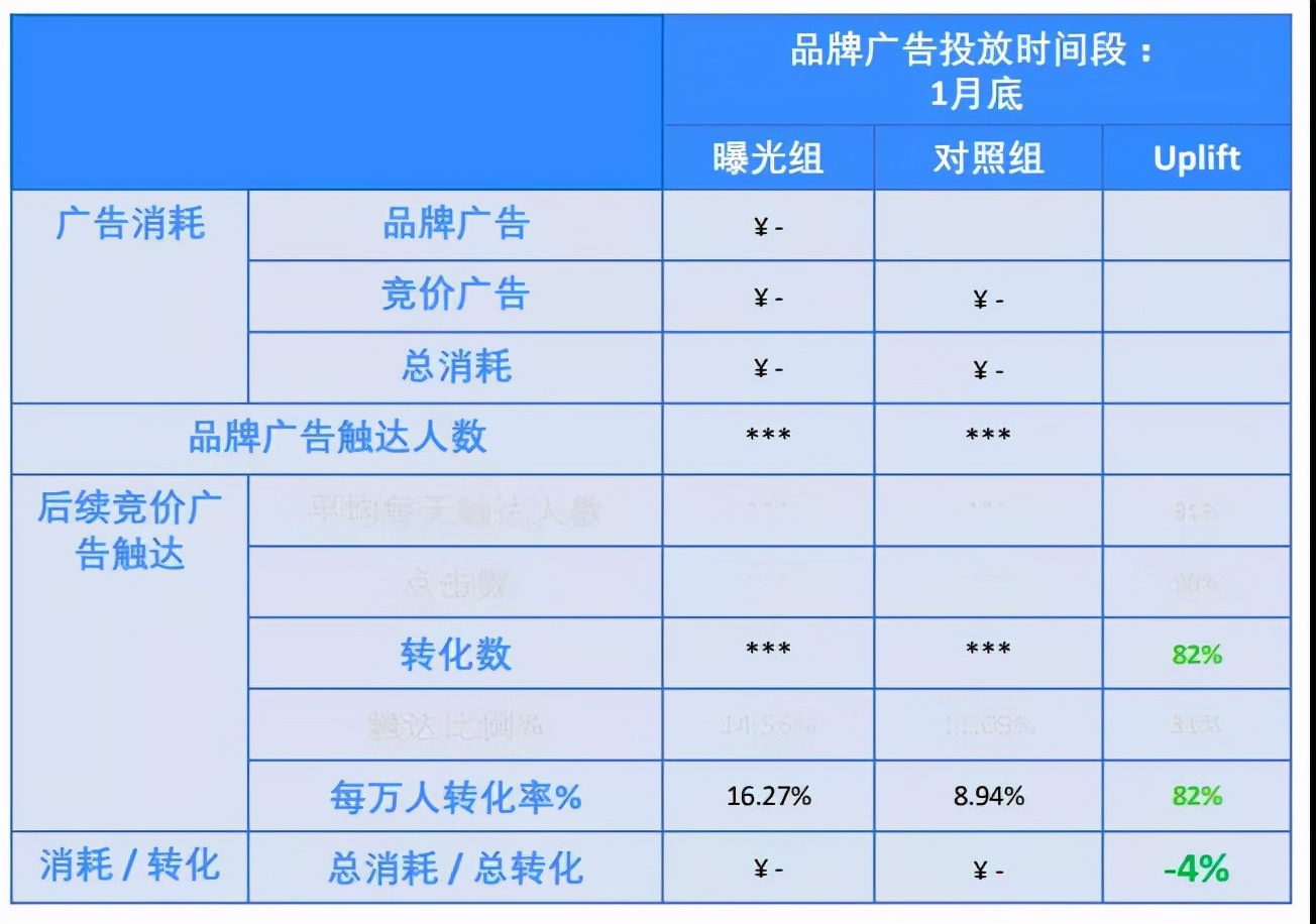 品效协同说了这么多年，这次巨量引擎让游戏行业真正看到了效果