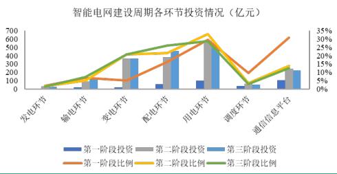 宏力达688330,688330宏力达发行价