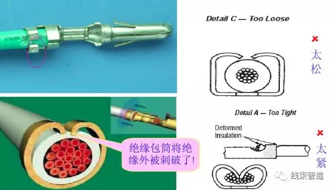 端子剖面分析不良以及解决方案,线束端子接触不良