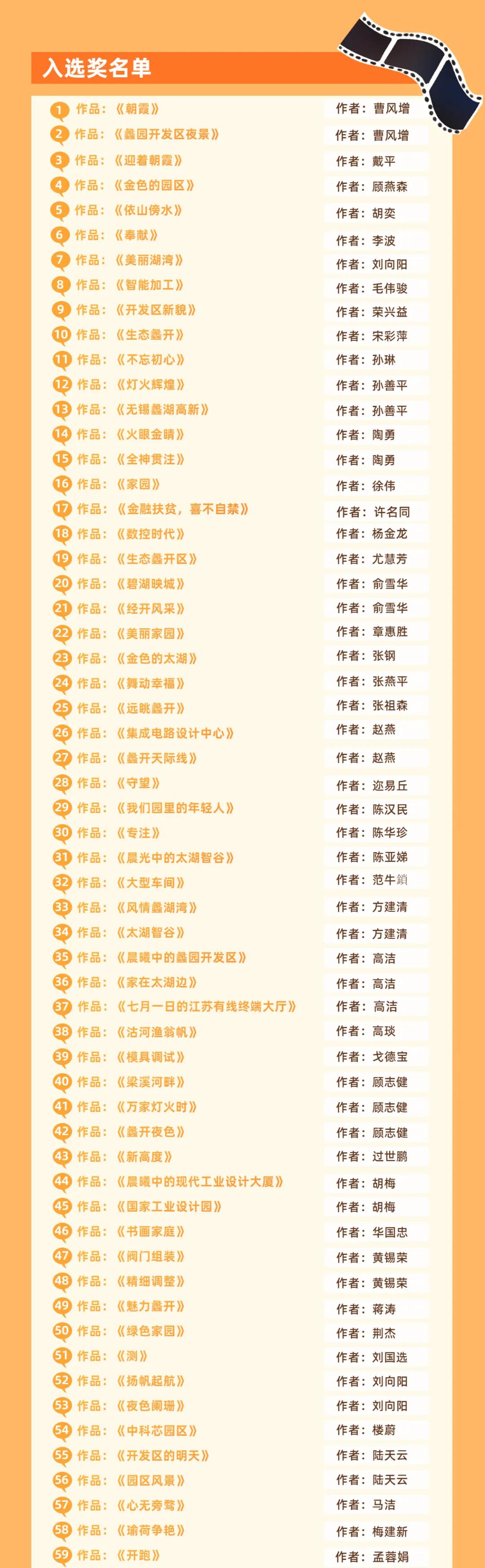 开奖啦！“魅力蠡开”摄影大赛获奖名单公布