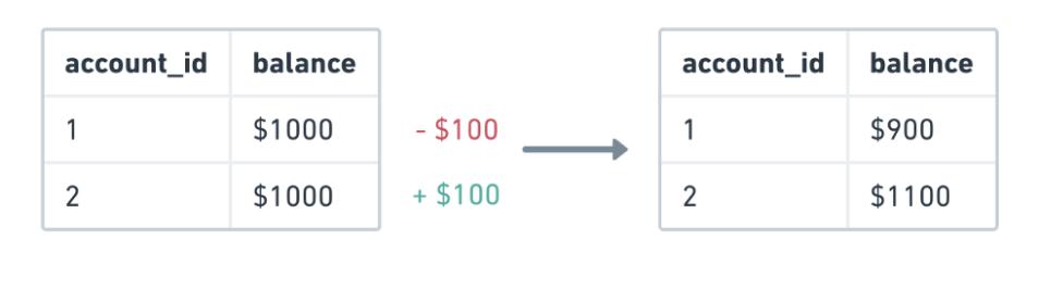 每个工程师都应该知道的材料属性,每个程序员都知道的数据结构