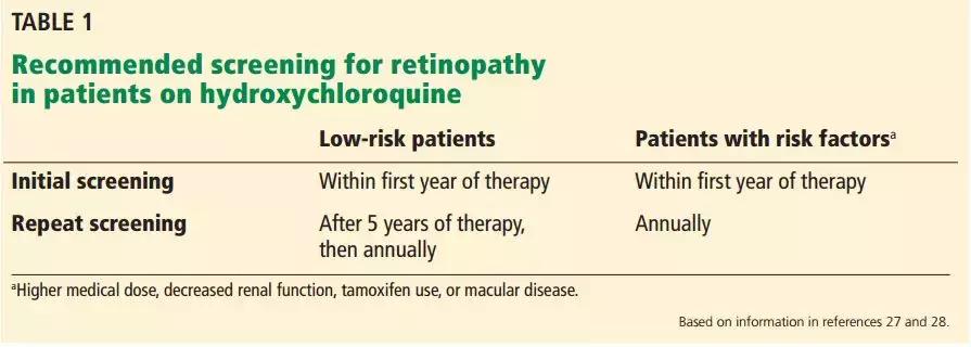 狼疮肾炎羟氯喹需服多久,慢性的肾炎可以用羟氯喹吗