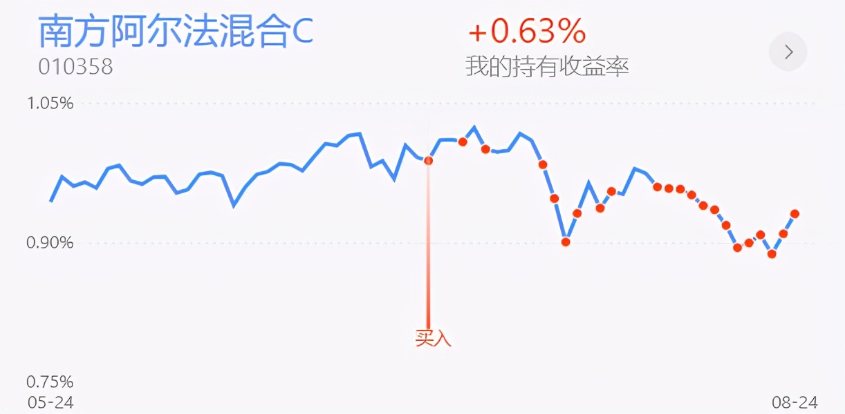 上证指数冲高回落上影线后市,上证指数重新站上3600点整数关口
