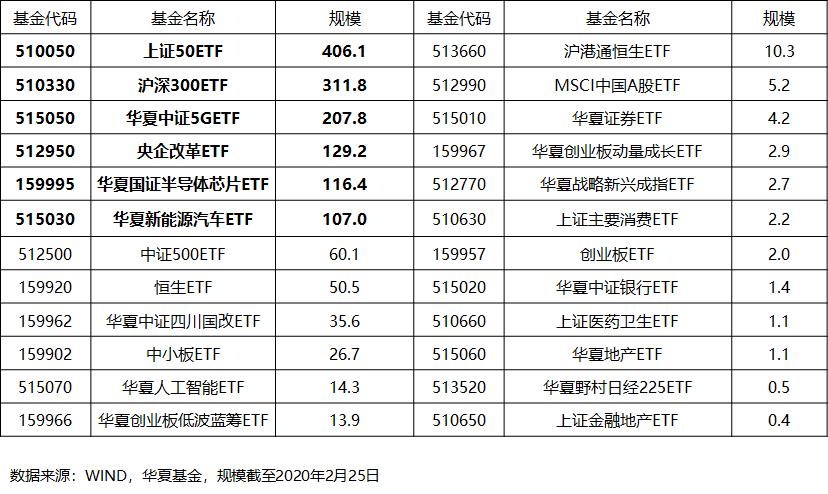 徐猛华夏基金在哪里买,今天基金最新分析恒生