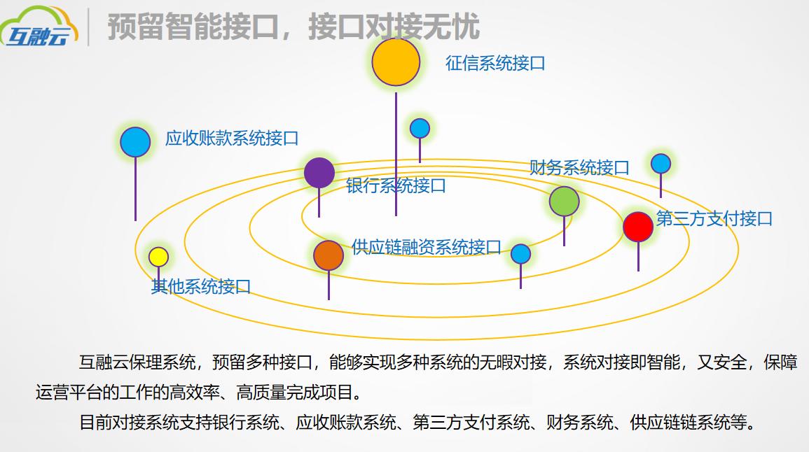 保理业务流程及模式,保理业务的盈利模式