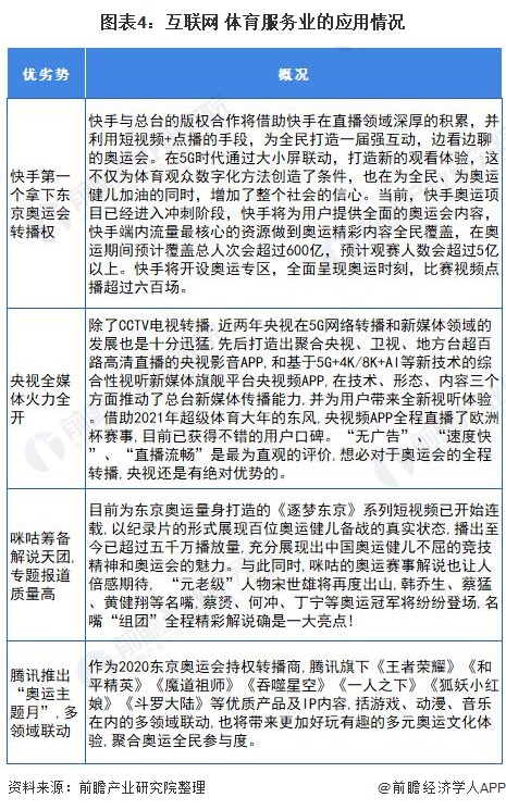 未来3到5年最具前景的体育产业,2022中国互联网体育市场报告