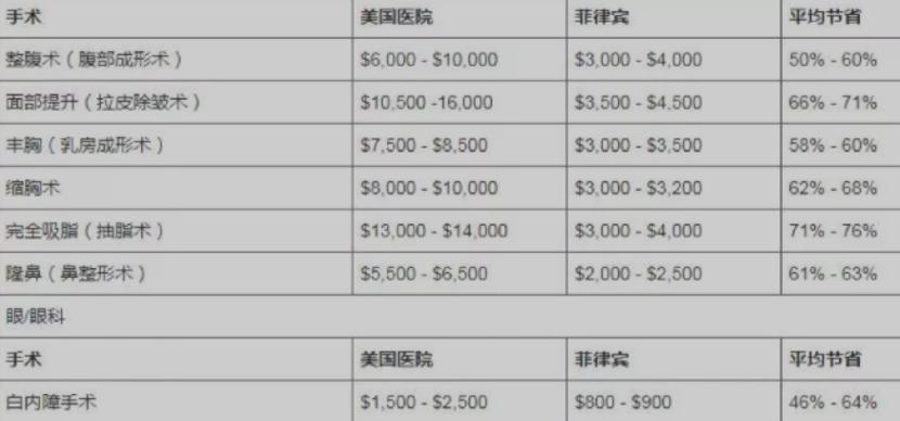 菲律宾医疗免费,菲律宾医疗免费吗