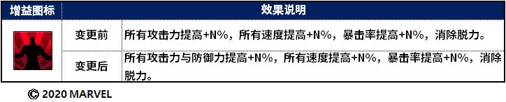 银河护卫队游戏怎么重开,银河护卫队完结新游戏