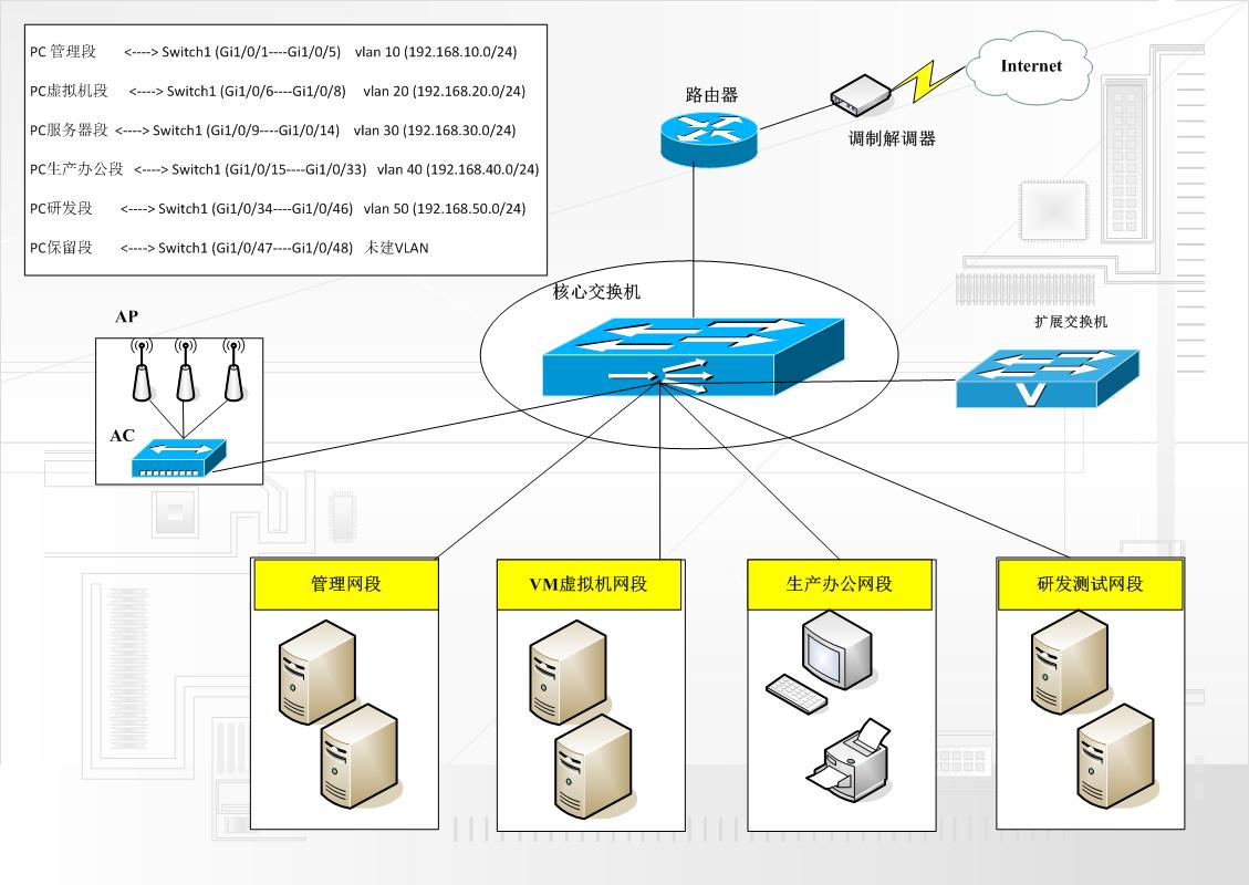 思科3650配置手册中文,h3cs5024pv3交换机配置教程