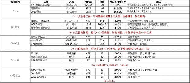 「备战2019」爆款成长之路