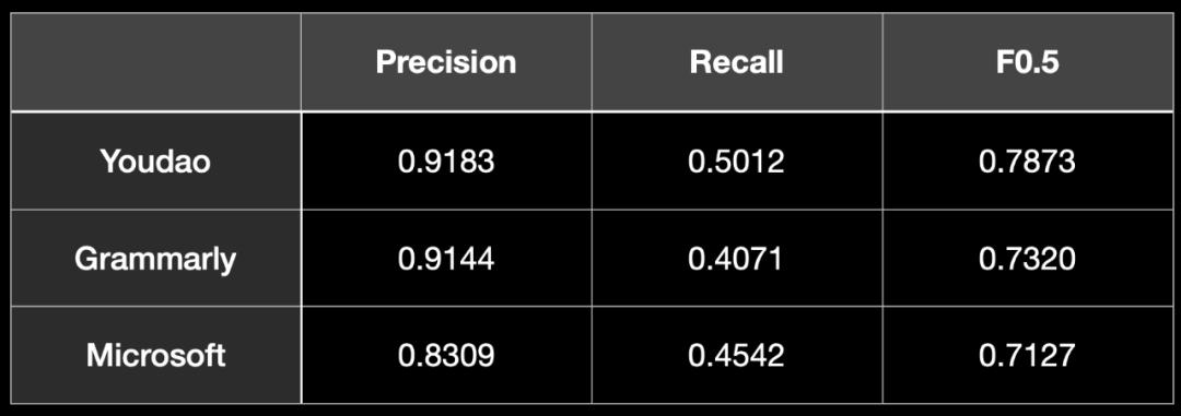 英文论文语法修改软件,英文论文语法纠错软件