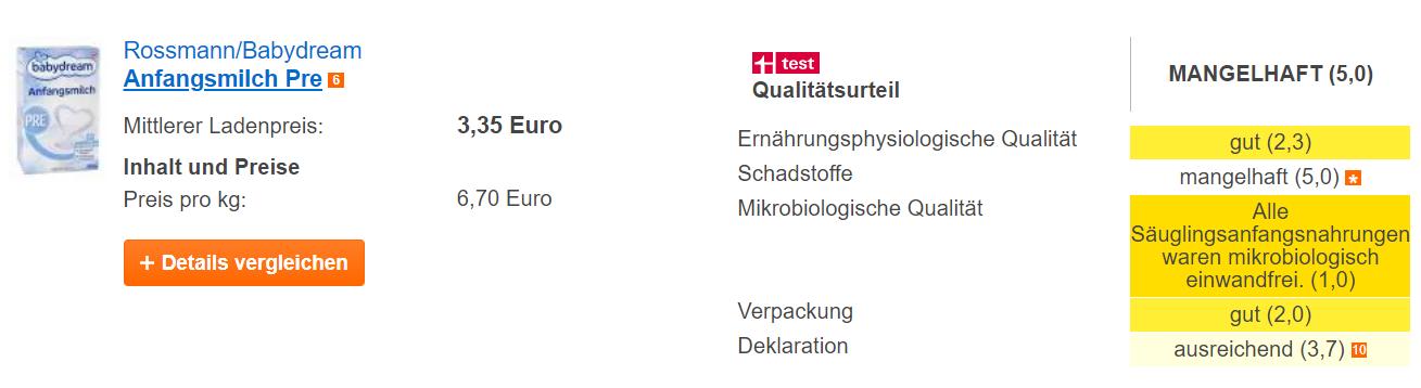 德国详测11款1段奶粉：营养素应有尽有，益生元/菌无益，污染严重