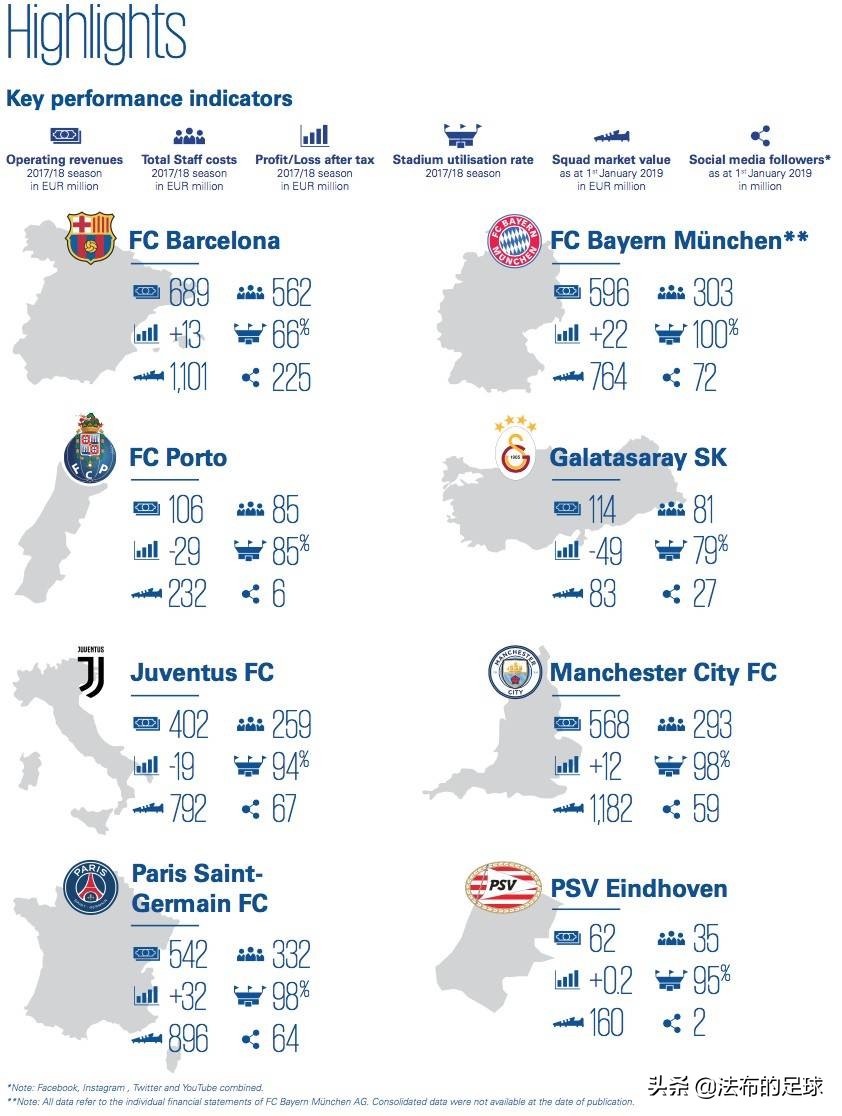 毕马威关于金融的预测,毕马威2019年财报