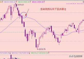 短线均线买卖点最准确的方法视频,一根均线精准买入法连抓498个涨停