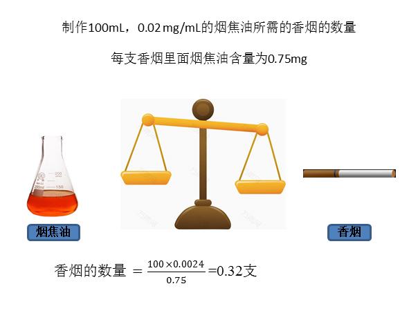 烟丝烟蒂杀虫的方法,烟丝杀虫还是烟灰水杀虫