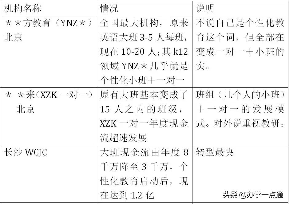 点一点教育培训机构大班课的“死穴”