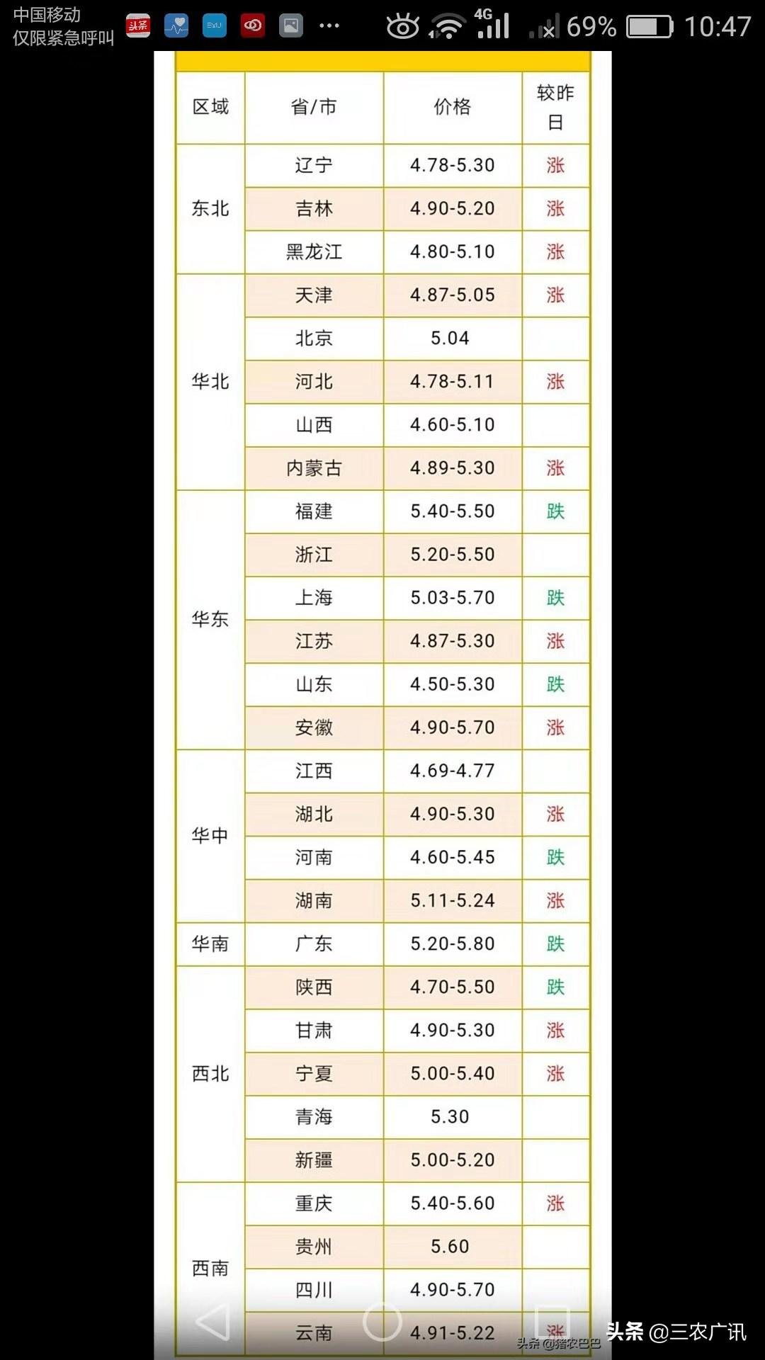 2023年养蛋鸡的行情前景如何,2023养蛋鸡行情怎么样